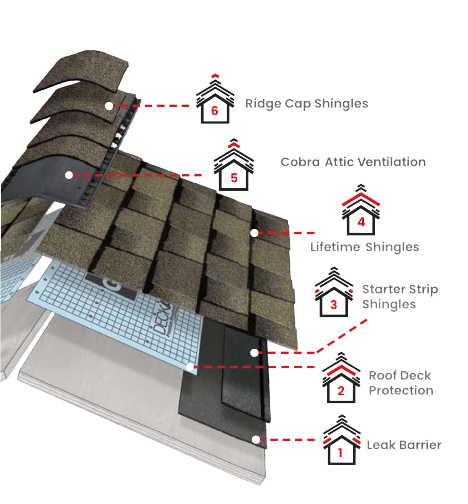 Rosemeyer Roofing LLCImages